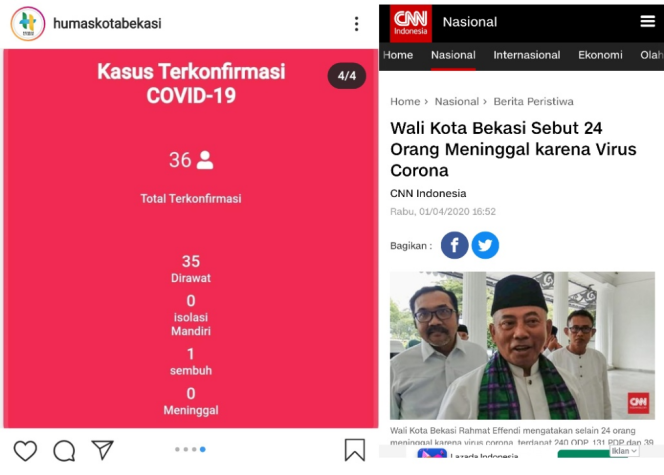 
 Korban Covid-19: Pepen Bilang 24, Humas Bilang Nol