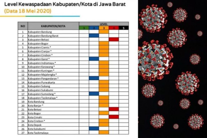 
 Ridwan Kamil: Duo Bekasi Masih Level Merah