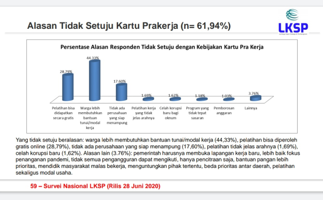 
 Pelatihan Kartu Prakerja Dihentikan, LKSP: Sesuai Persepsi Mayoritas Publik