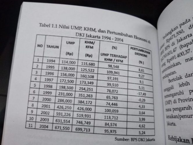 
 Dahsyatnya Habibie, 1998 Resesi Ekonomi Tapi Perintahkan Upah Naik 16 Persen