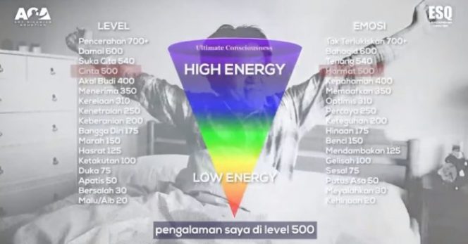 
 Ari Ginanjar : Hadapi Covid-19 dengan Puncak Energi 700+