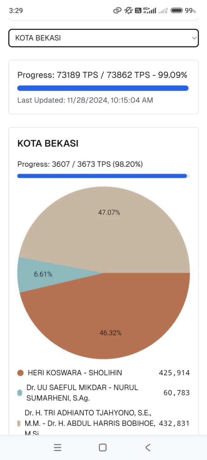 
 Waspada! Rekapitulasi Hoax Mengatasnamakan KPU Beredar Di Group WhatsApp Warga Bekasi